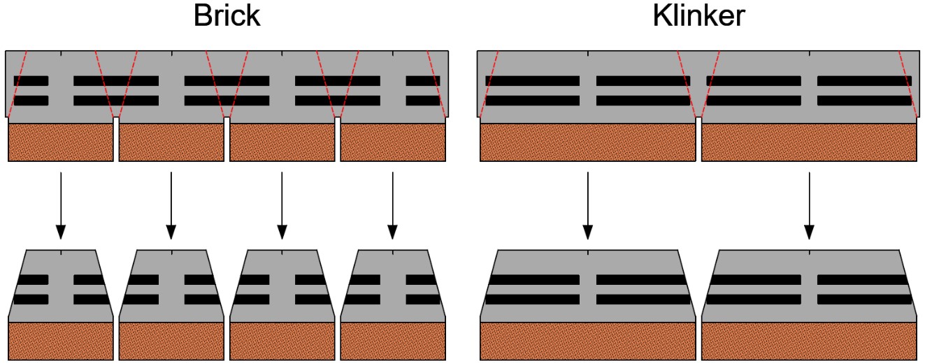 Изготовление угловых элементов для отделки внешних углов.