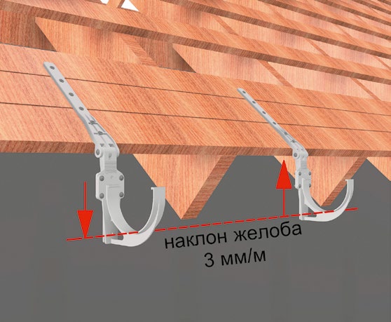 Монтаж кронштейнов с регулируемыми креплениями на
                    обрешётку