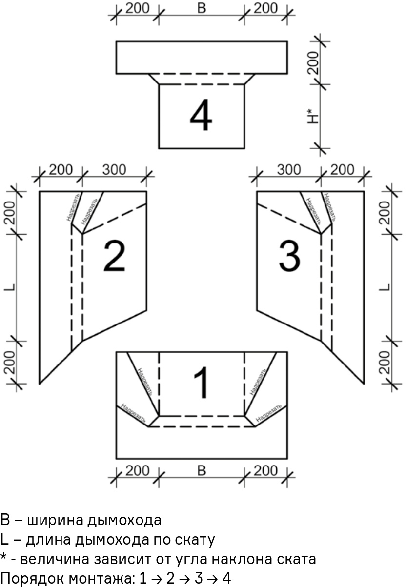 Выкройки ендового ковра для отделки
                    примыкания к трубе.