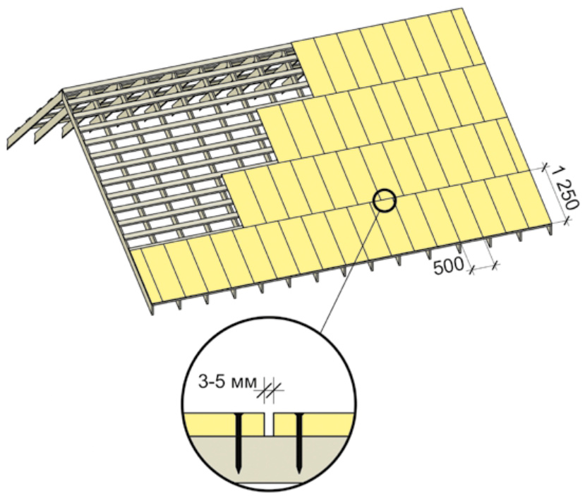 Укладка сплошного основания из плит ОСП-3
                    или фанеры ФСФ по обрешётке.
