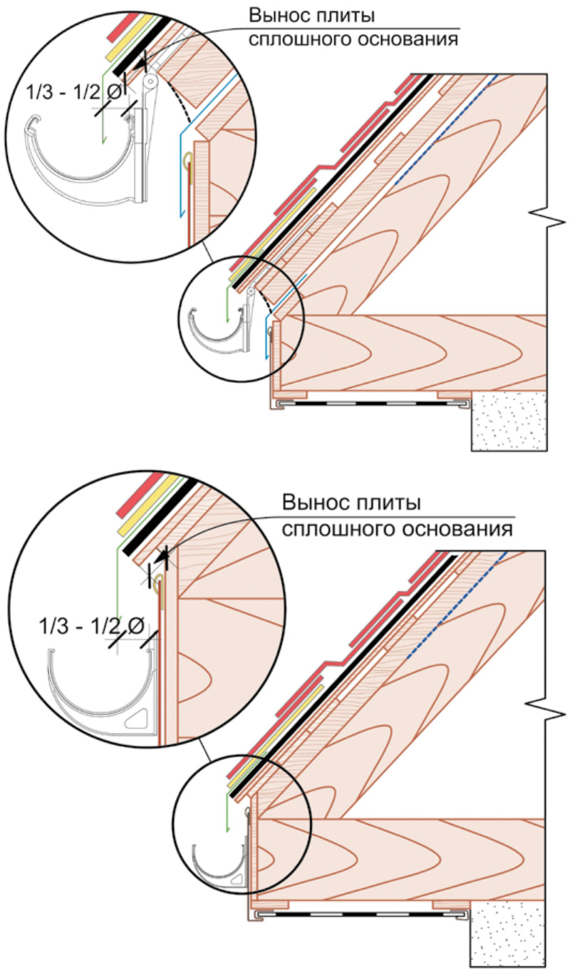 Устройство выноса первого листа ОСП
                    по отношению к первой доске обрешётки.