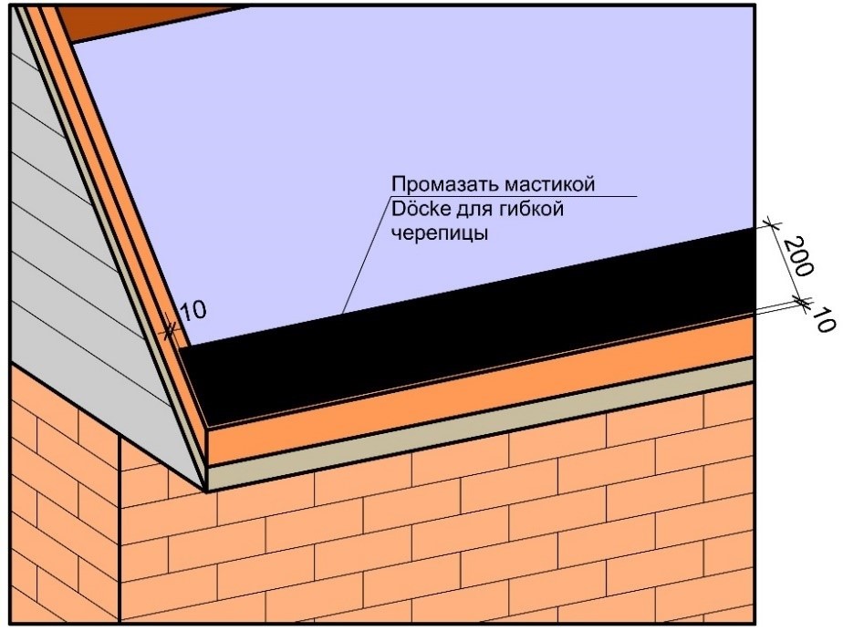 Герметизация карнизного свеса под укладку                    ламинированной черепицы Döcke.