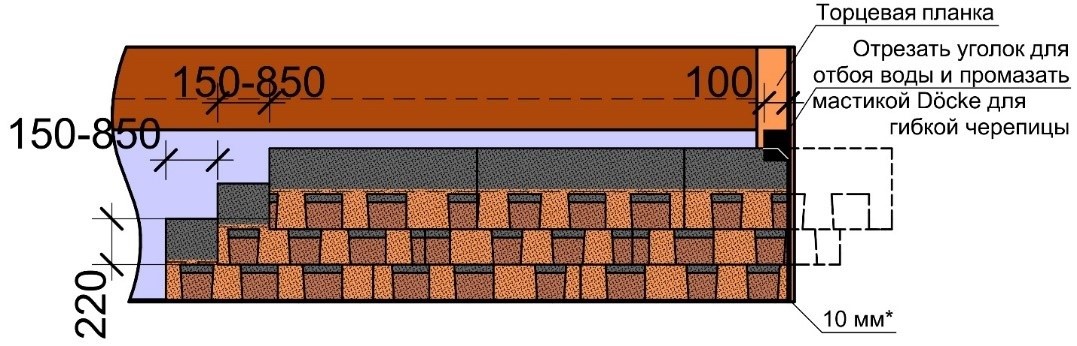 Схема смещения гонтов                    по горизонтали и вертикали.
