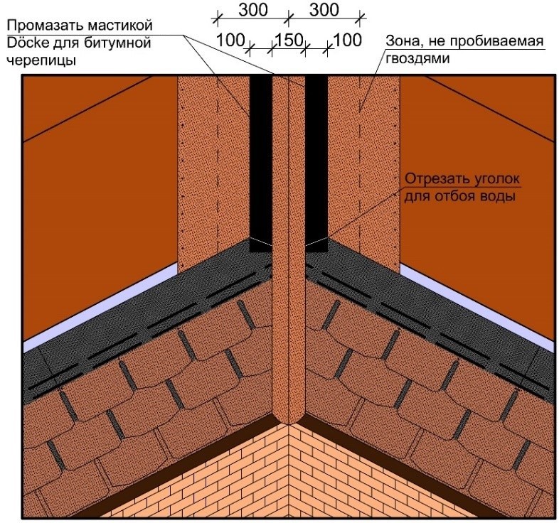 Выполнение открытой ендовы.