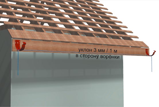 Обеспечение уклона между крайними кронштейнами в сторону воронки